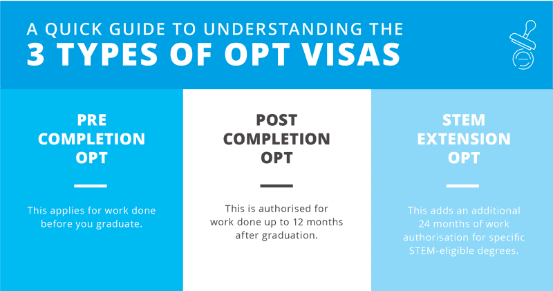 Applying for an F-1 OPT Visa Extension